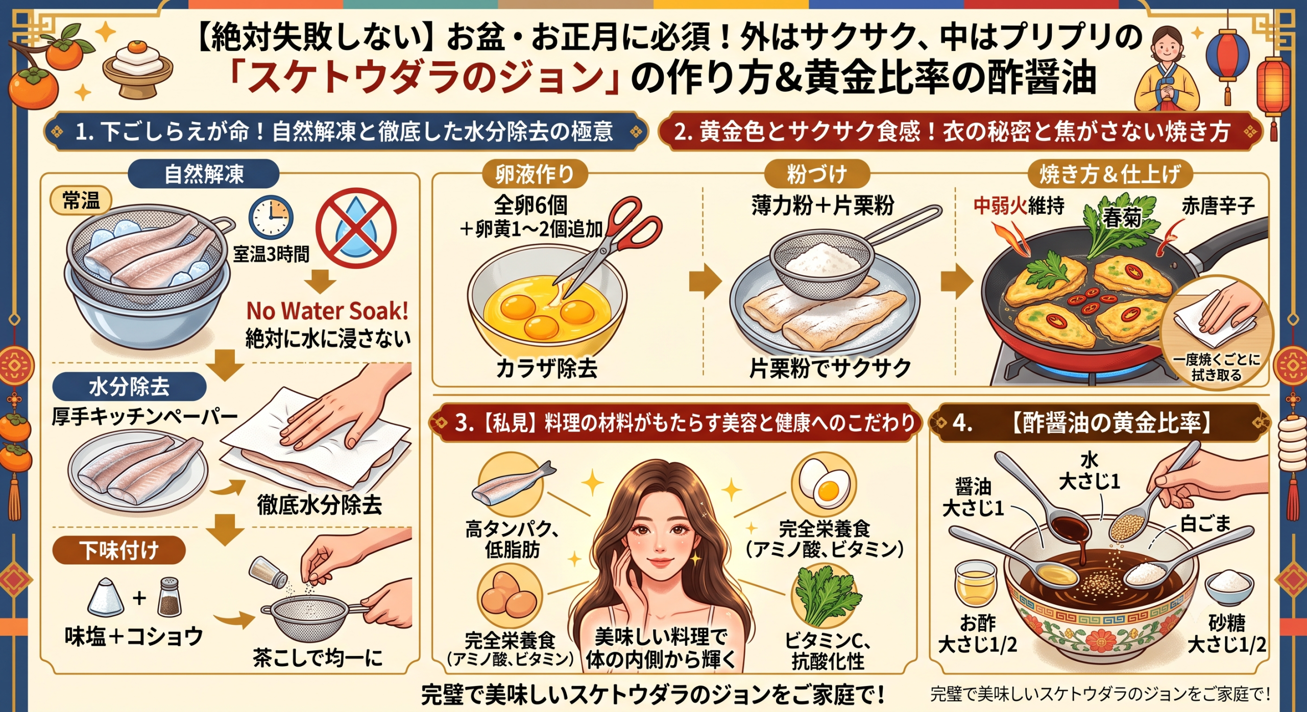 スケトウダラのジョン